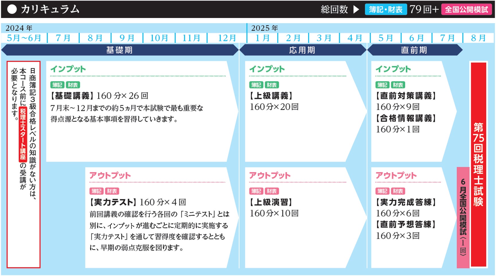 税理士試験 法人税法 DVD 2020 基礎マスター上級コース 税理士試験 法人税法 DVD 2020 基礎マスター上級コース TAC2024