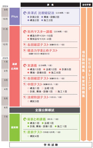 一級建築士 学科対策】受験生界隈で話題の「井澤式比較暗記法」を 一級建築士 学科対策】受験生界隈で話題の「井澤式比較暗記法」を