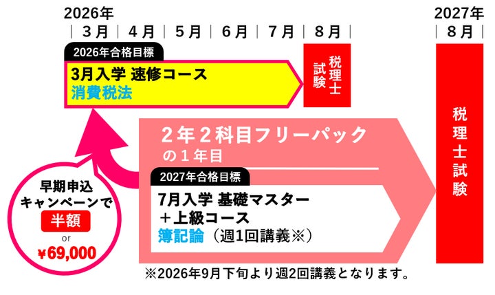 TAC税理士】早得キャンペーン実施中!~本科生・パック生申込で2026年8 TAC税理士】早得キャンペーン実施中!~本科生・パック生申込で2026年8