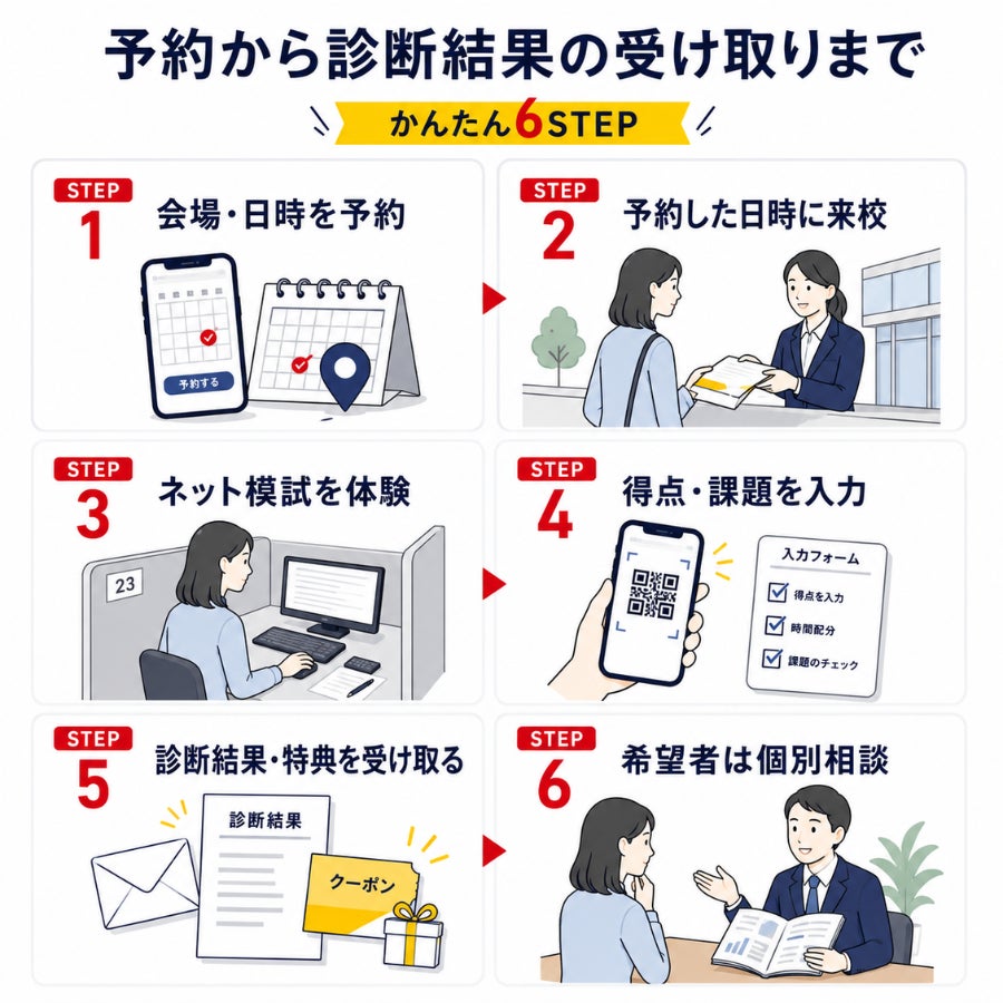 「簿記って何を学ぶの?」に人気講師が答える TACが日商簿記3・2級向けオンラインセミナーを11月5日(木)に開催
