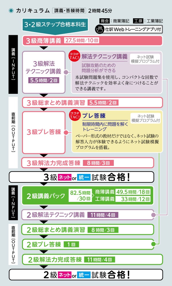 受験予定日などを入力すると学習モデルプランを自動作成 TAC簿記検定講座が3・2級本科生向けにフォームを用意