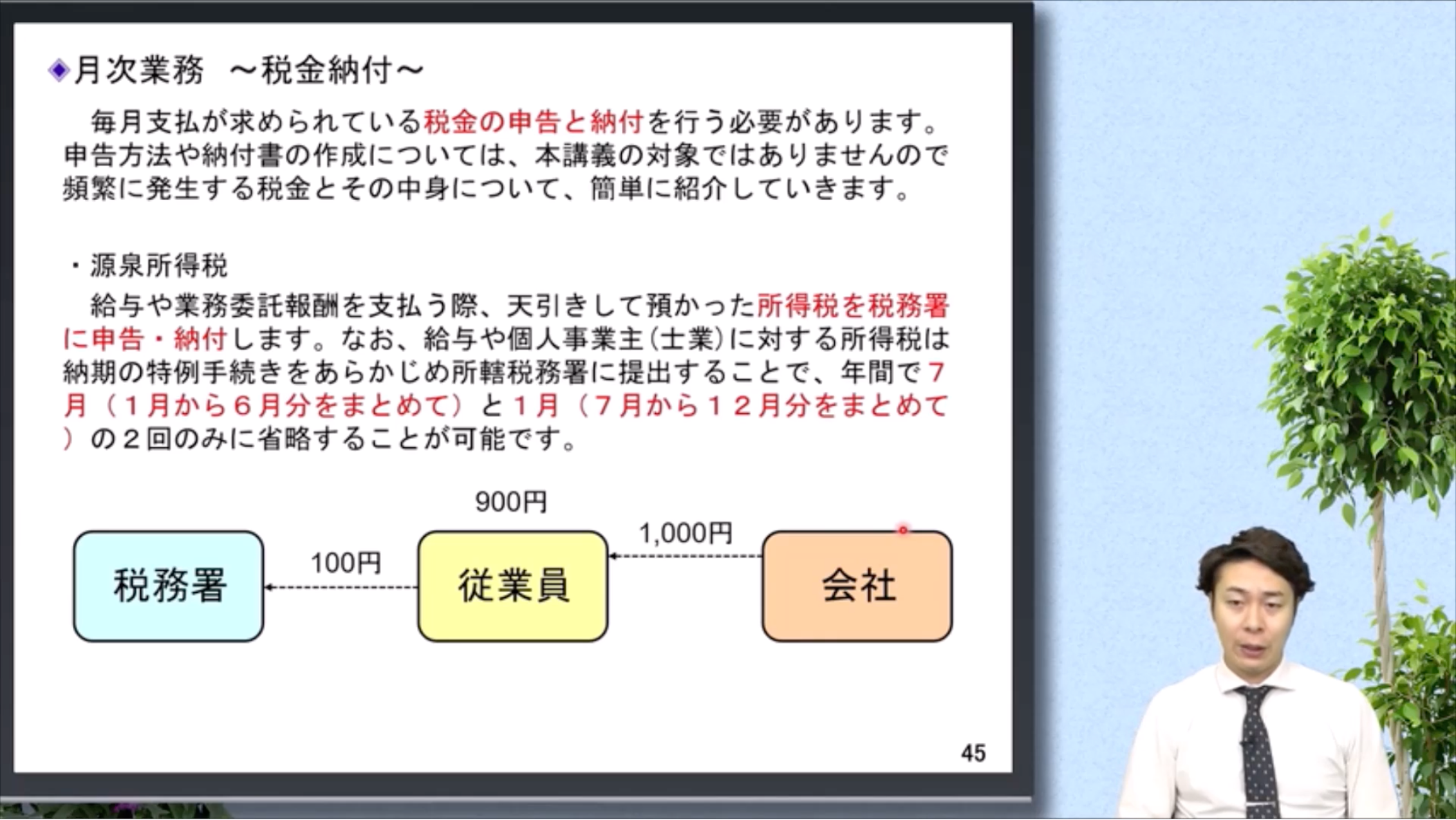 JR東日本 社内通信研修講座 みんなの財務 社内通信研修講座基本コース「311 安全概論」 JR東日本 平成
