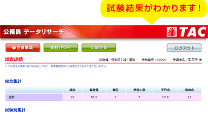 2023年 公務員試験】解答速報を6/16（金）から公開！ データ