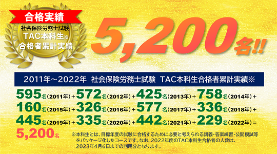 社労士 合格発表！】第55回(2023年)社会保険労務士試験 合格発表