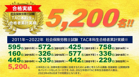 社労士 合格発表!】第55回(2023年)社会保険労務士試験 合格発表 社労士 合格発表!】第55回(2023年)社会保険労務士試験 合格発表
