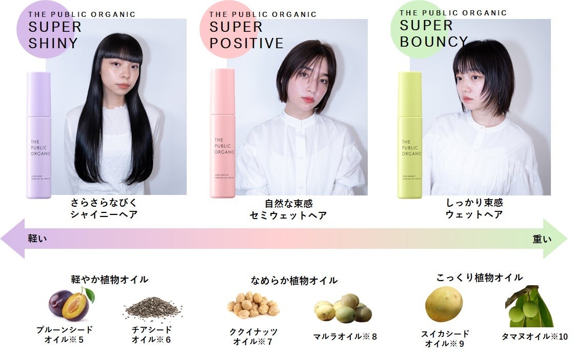 285【新品】ザパブリックオーガニック ヘアオイル スーパーバウンシー 7本 スーパーバウンシー ディープモイスト 精油ヘアオイル | ザ