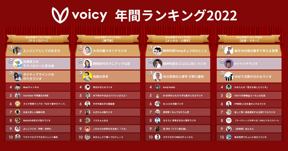 テクノロジー 専門家 メンタル・心理学 投資・マネー