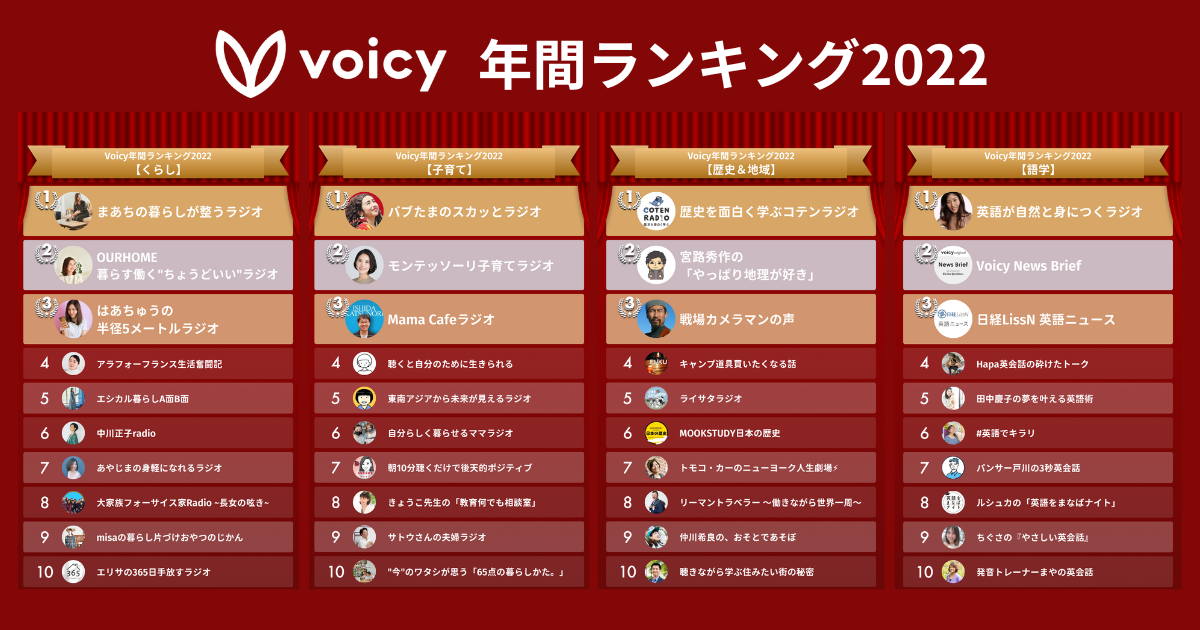 くらし 子育て 歴史＆地域 語学