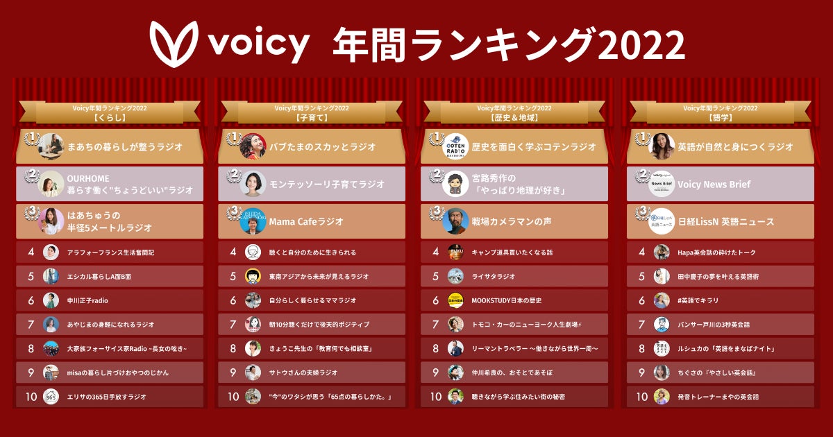 くらし 子育て 歴史&地域 語学