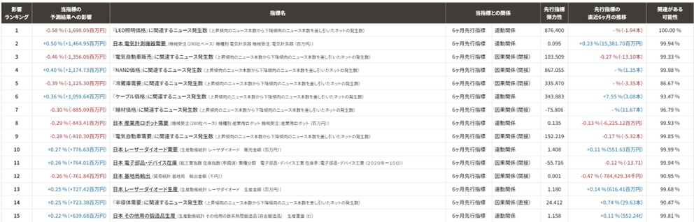 ▲実際の出力結果の例