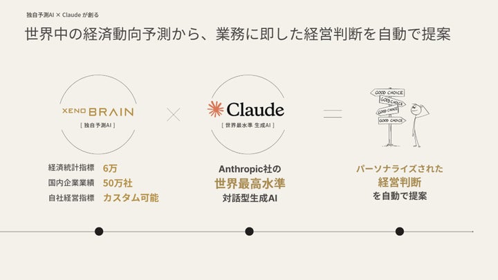 経済予測プラットフォーム『xenoBrain』、Anthropic社の対話型 経済予測プラットフォーム『xenoBrain』、Anthropic社の対話型