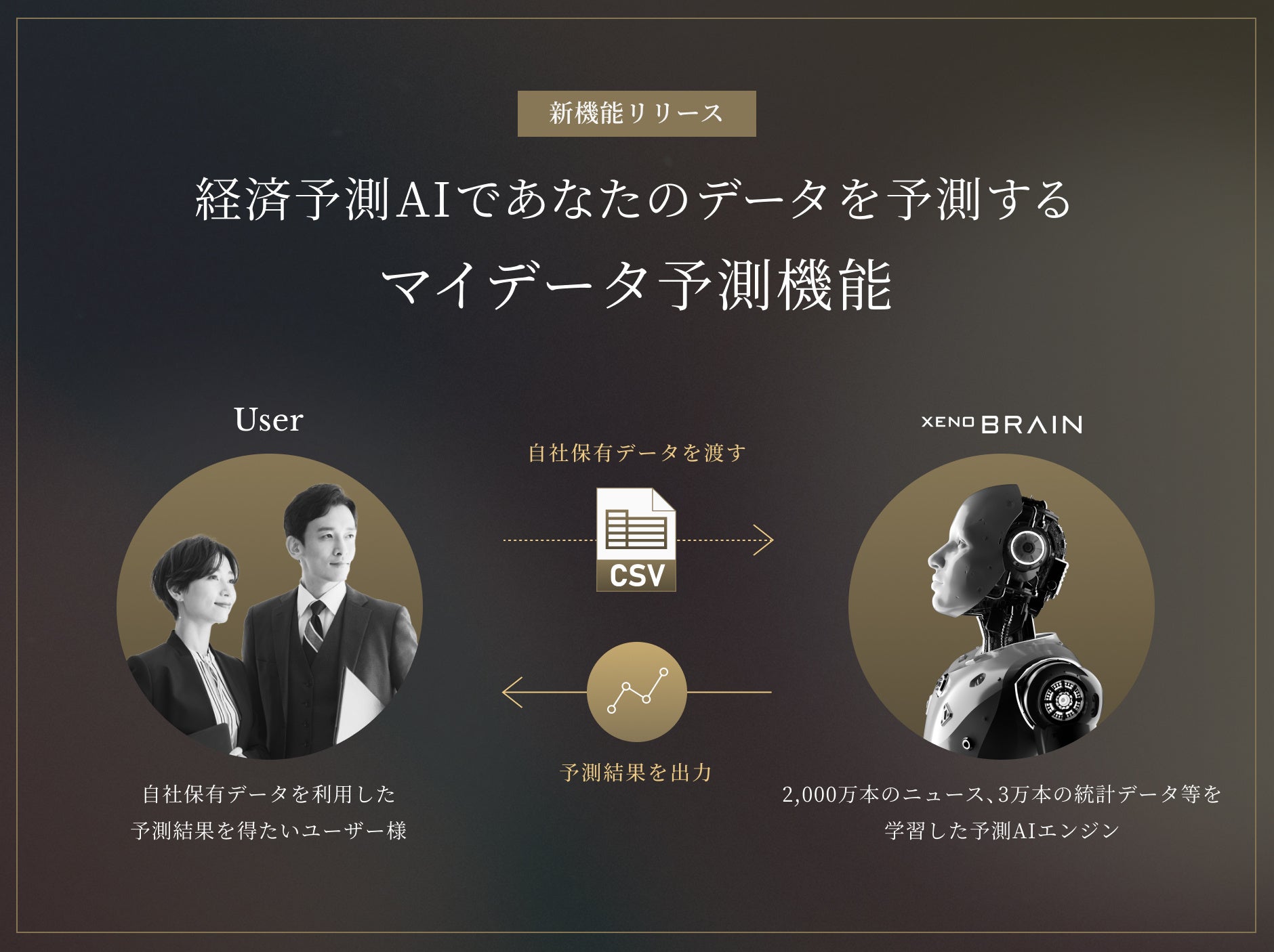 【最新版】2020年予測分析シナリオ 最新版】2020年度・中期予測分析シナリオ