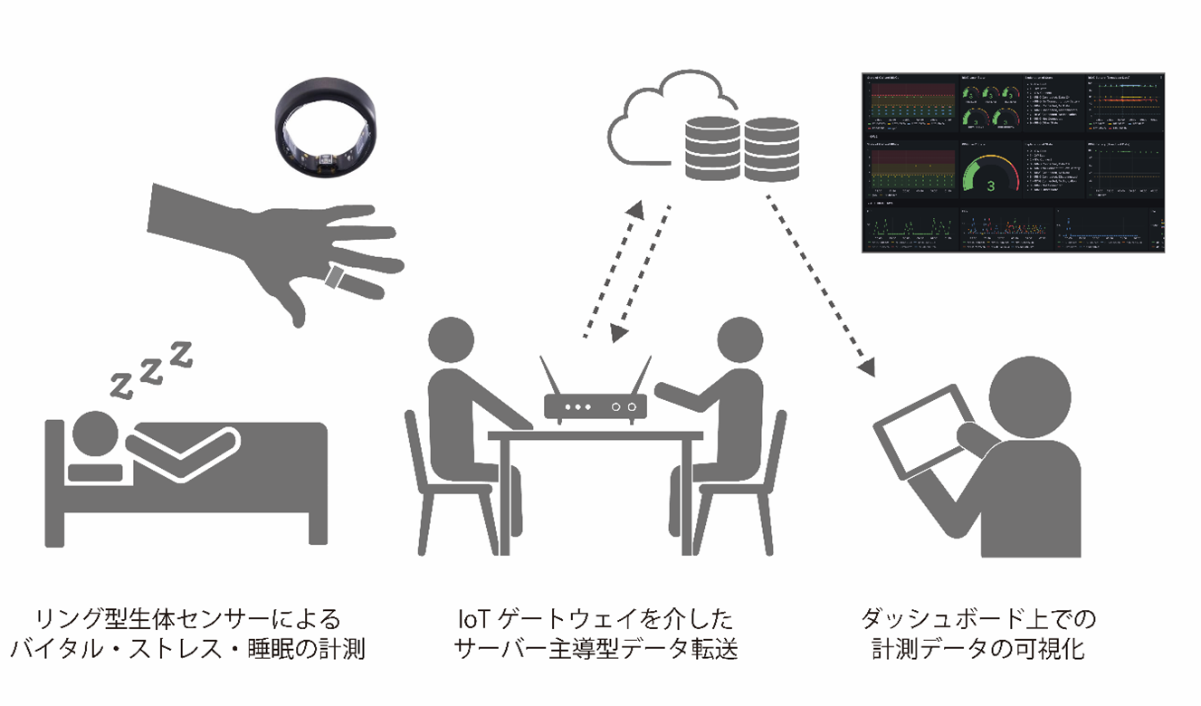ソーシャルサポートの測定と介入 ソ-シャルサポ-トの測定と介入 | シェルドン コーエン |本