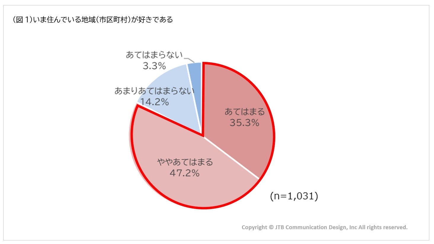 【中古】 「リゾート」から内発的地域づくりへ 丹後リゾートで問われていること/自治体研究社/二場邦彦 中古】 「リゾート」から内発的地域づくりへ 丹後リゾートで問