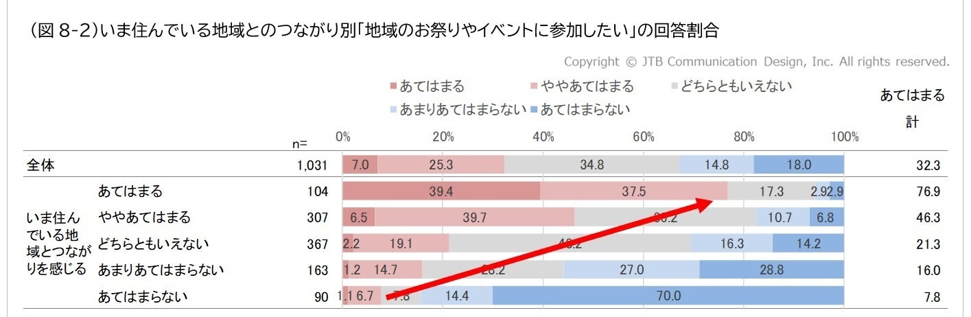 自治体と住民が一体となって築く、持続可能な地域社会の実現に