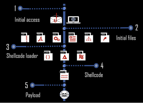 （画像2）TrickGateの攻撃フロー