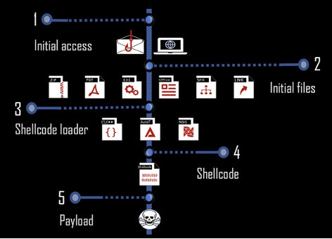 (画像2)TrickGateの攻撃フロー