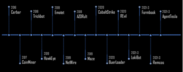 （画像1）TrickGateの年表