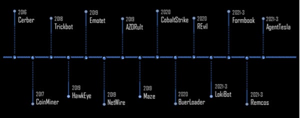 (画像1)TrickGateの年表