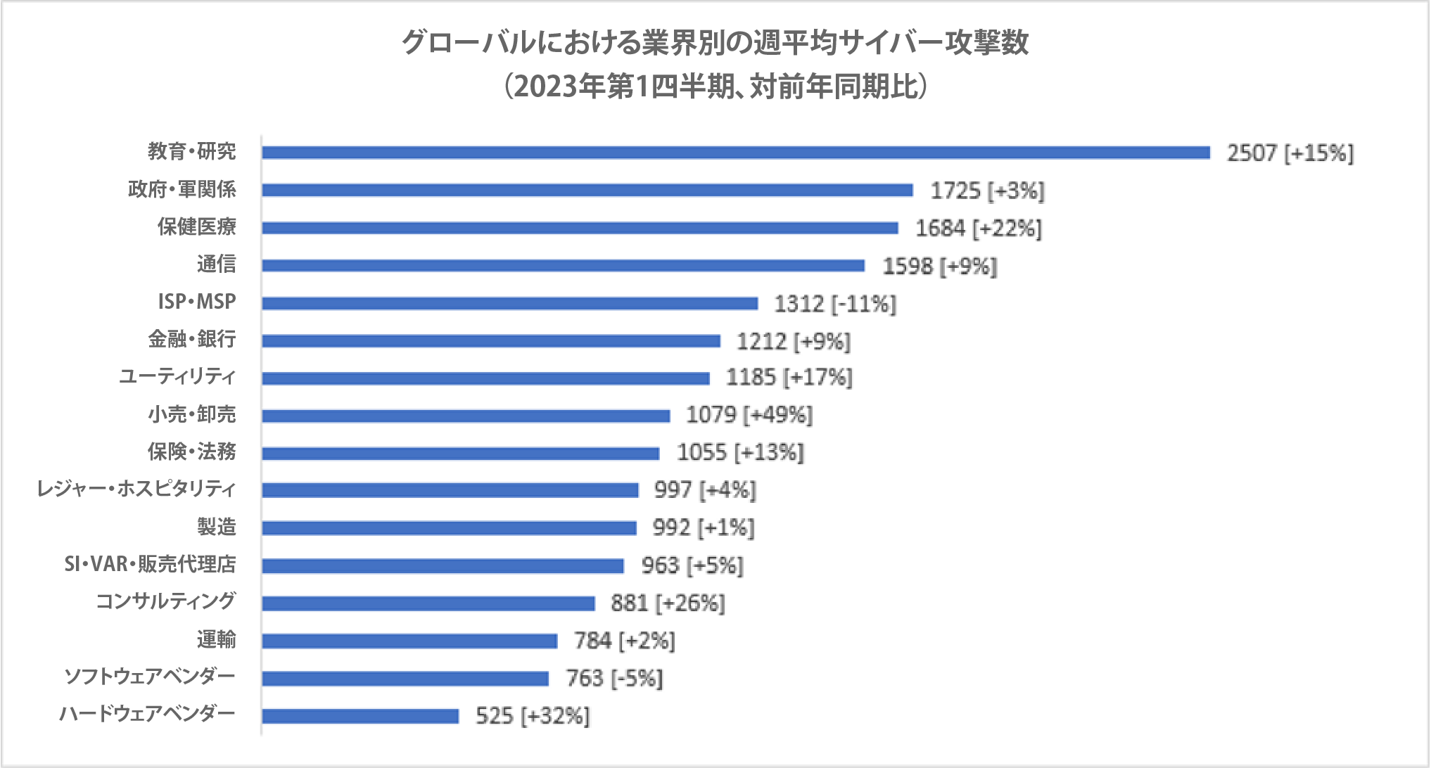 現代アメリカデータ総覧 1992 ケース入り サイバーインシデント後の”復旧”対策、できていますか？ | DATA