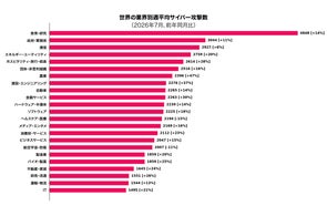 チェック・ポイント・ソフトウェア・テクノロジーズの最新プレスリリース情報(2026年)