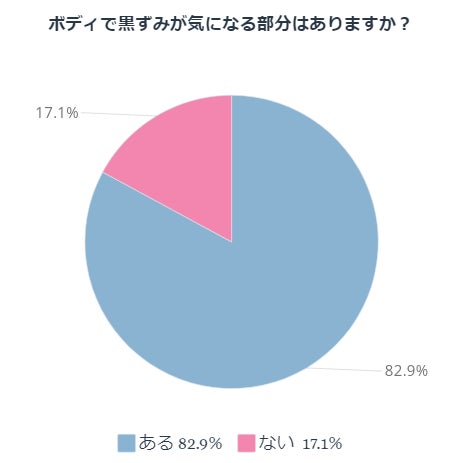 ボディで黒ずみが気になる部分はありますか?