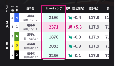 「出走表」への「Kレーティング」記載イメージ