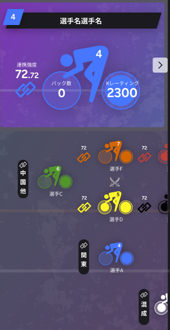 「並び予想」に掲載する「ライングラフィック」のイメージ
