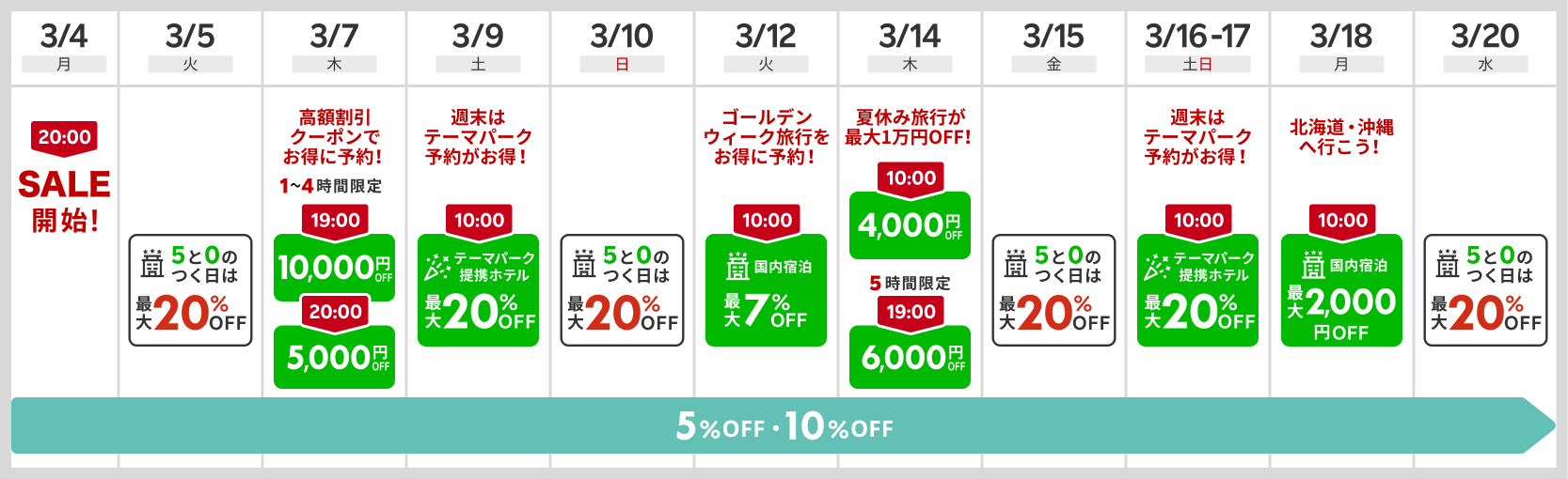 日替わりクーポン・スケジュール（一部を抜粋）