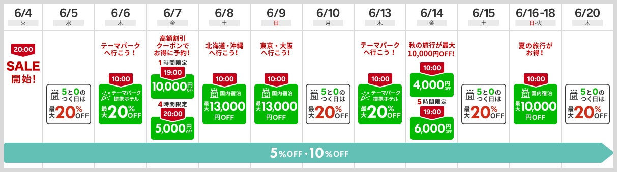 日替わりクーポン・スケジュール（一部を抜粋）