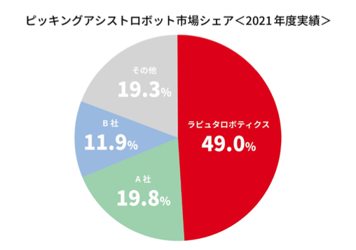 出典：デロイト トーマツ ミック経済研究所株式会社