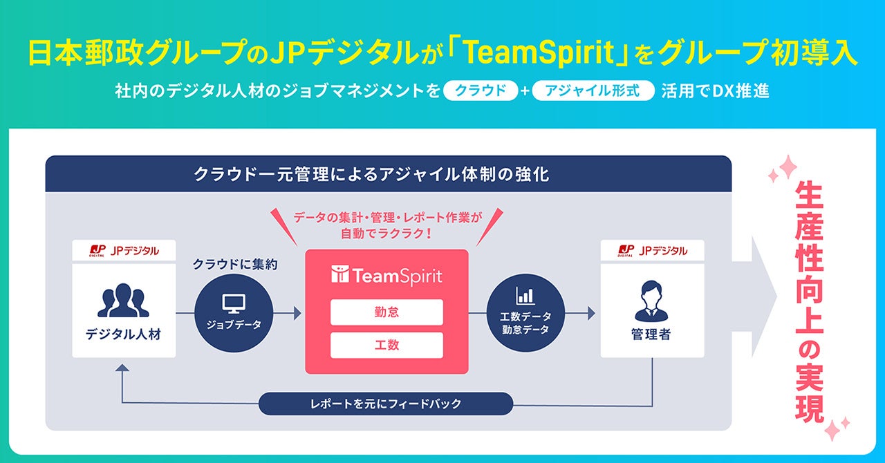 日本郵政グループのjpデジタル Teamspirit の採用を決定 株式会社チームスピリットのプレスリリース 日本郵政グループのjpデジタル Teamspirit の採用を決定 株式会社チームスピリットのプレスリリース