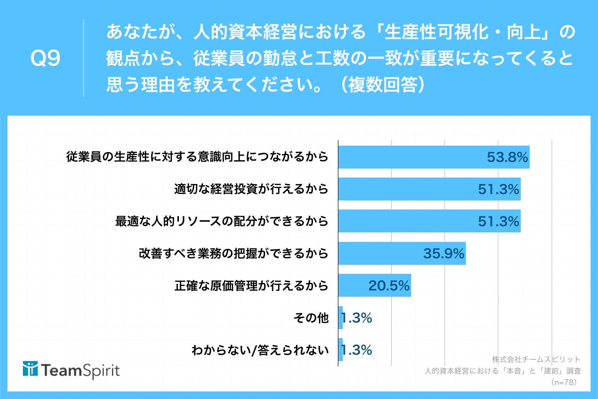 人的資本経営、大企業経営者の「本音」とは?】「生産性の可視化