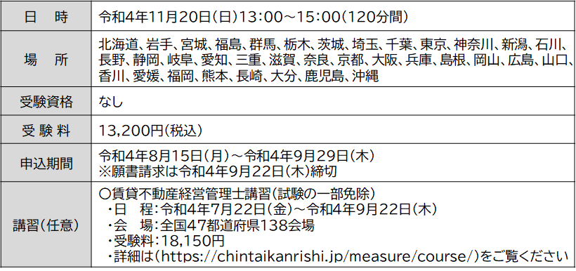 令和4年度賃貸不動産経営管理士試験実施要項