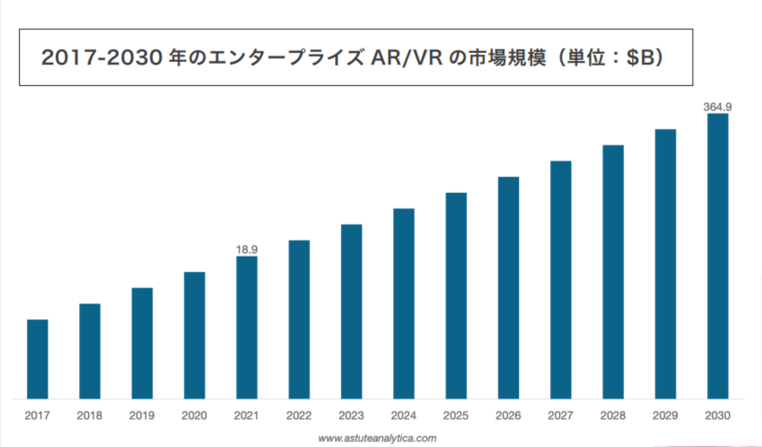 VR/AR技術の開発動向と最新応用事例（大型本） 21299-194-