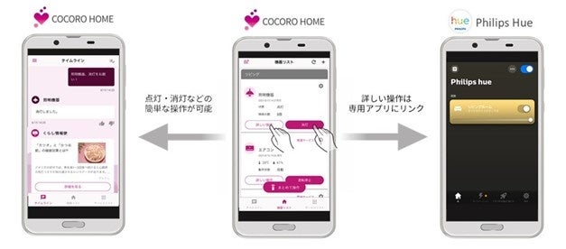 「COCORO HOME」操作イメージ