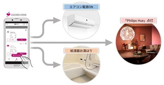 「まとめて操作」イメージ