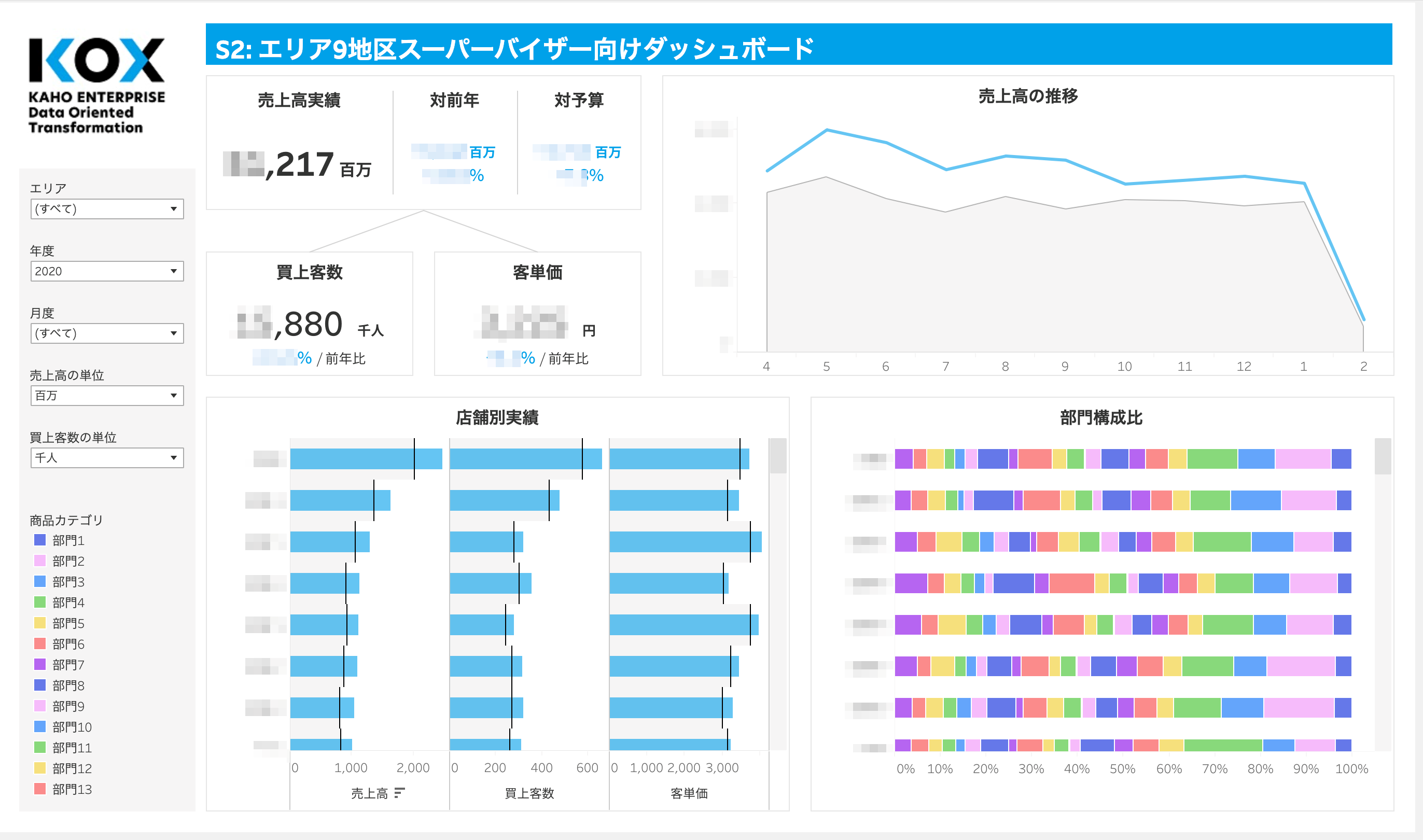 KOX　ダッシュボードイメージ