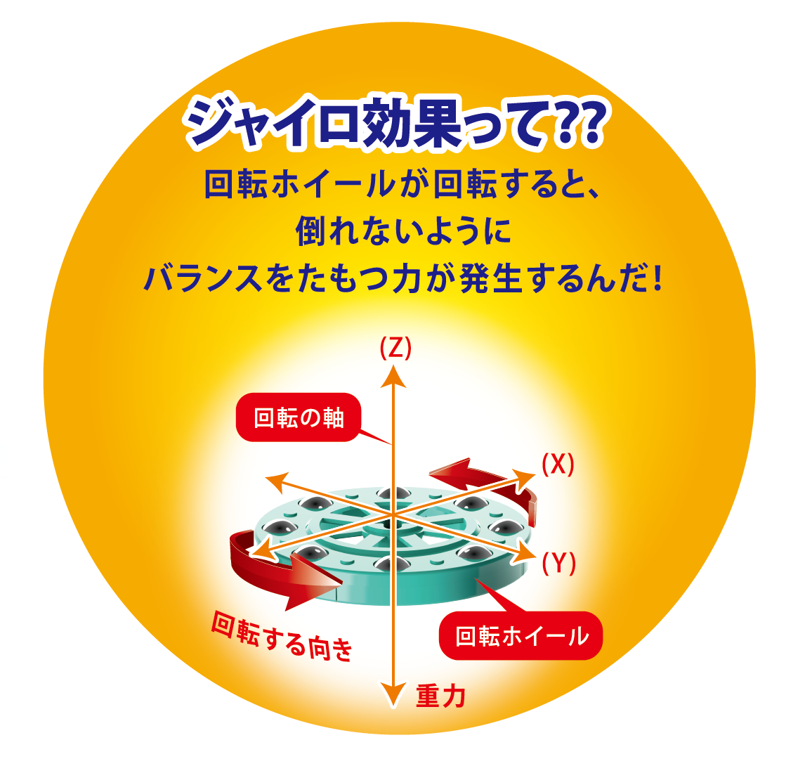 ジャイロ効果について