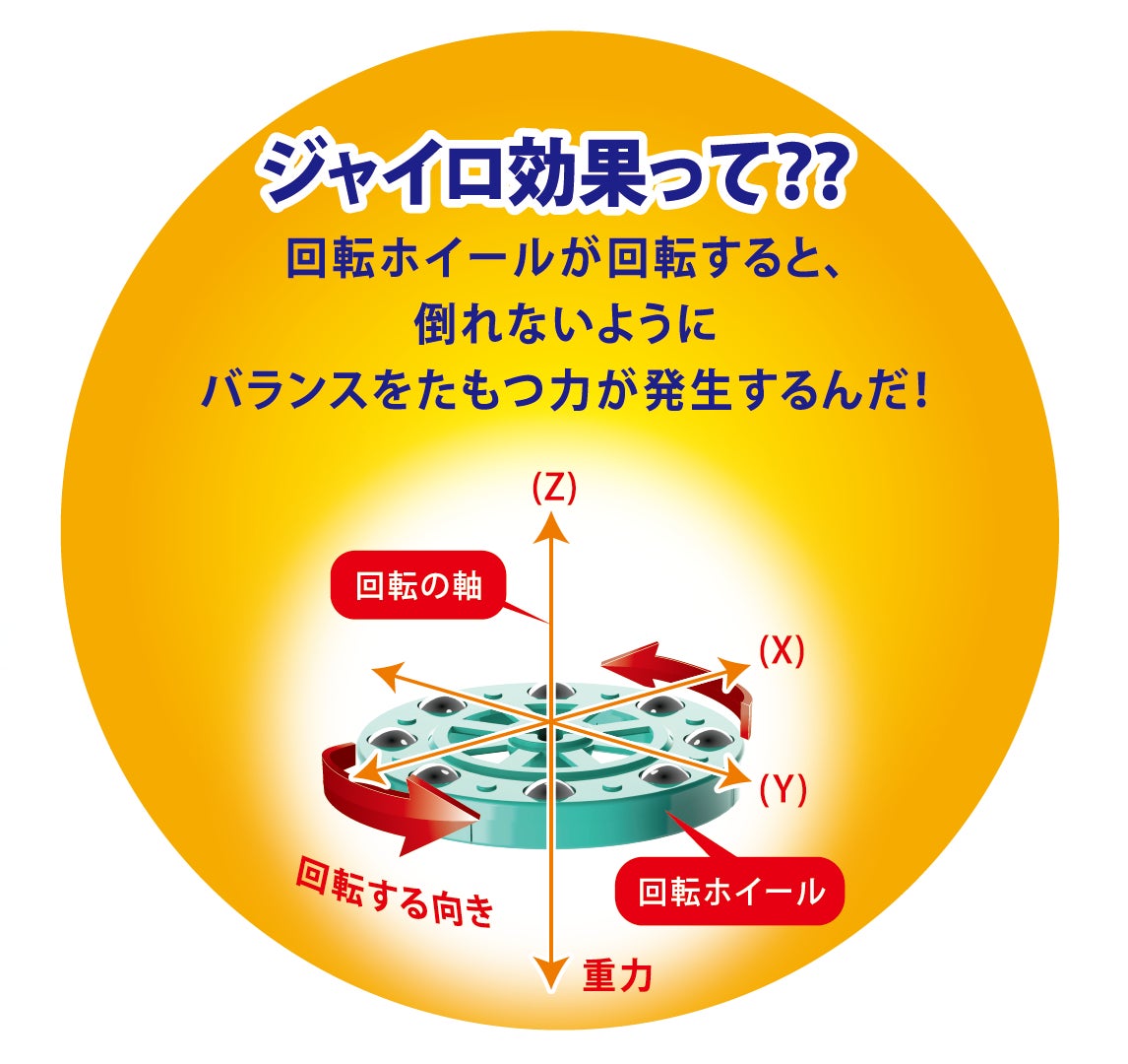 ジャイロ効果について