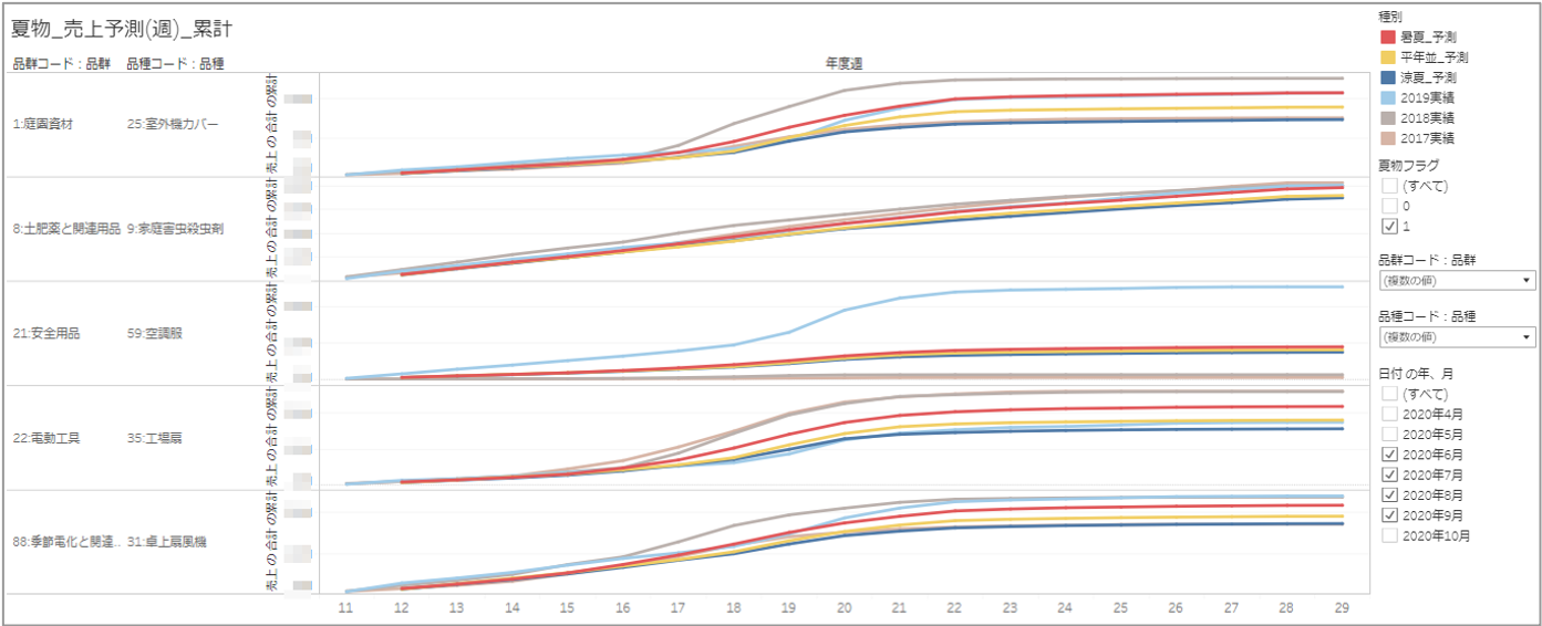 Tableau画面　イメージ