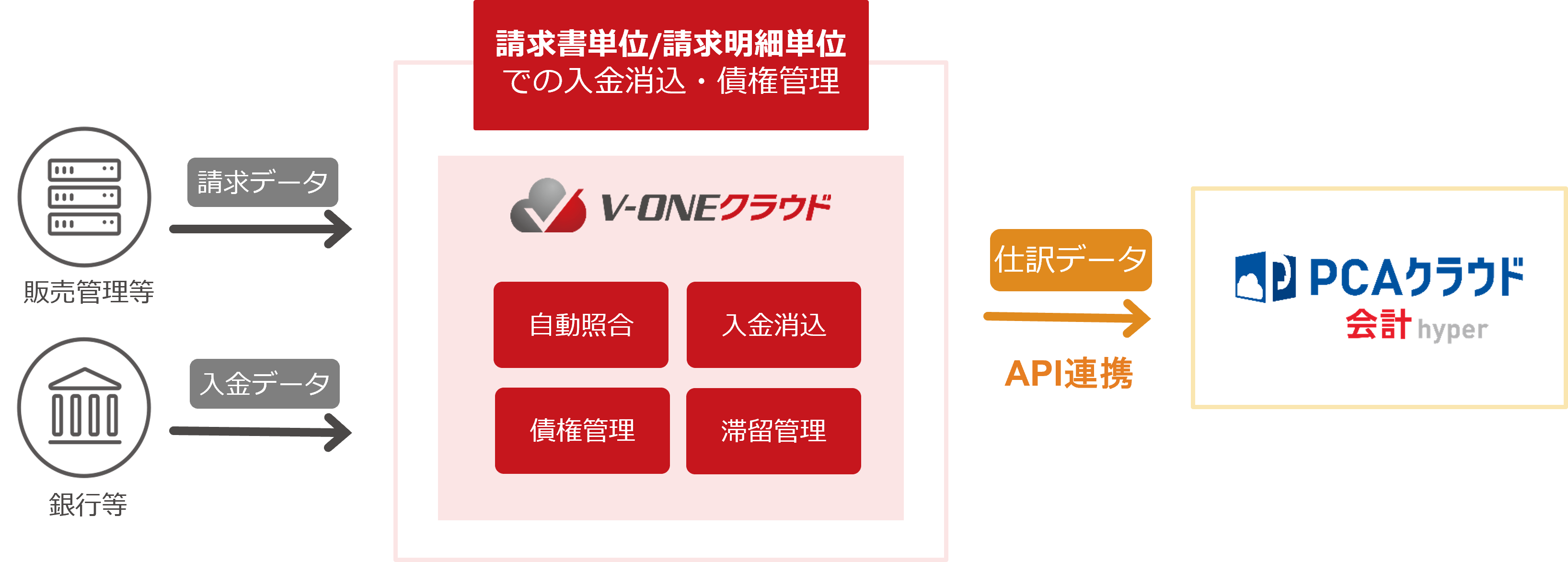 508147 PCA会計hyper 債務管理オプション 1CAL 中堅企業向け サブスク