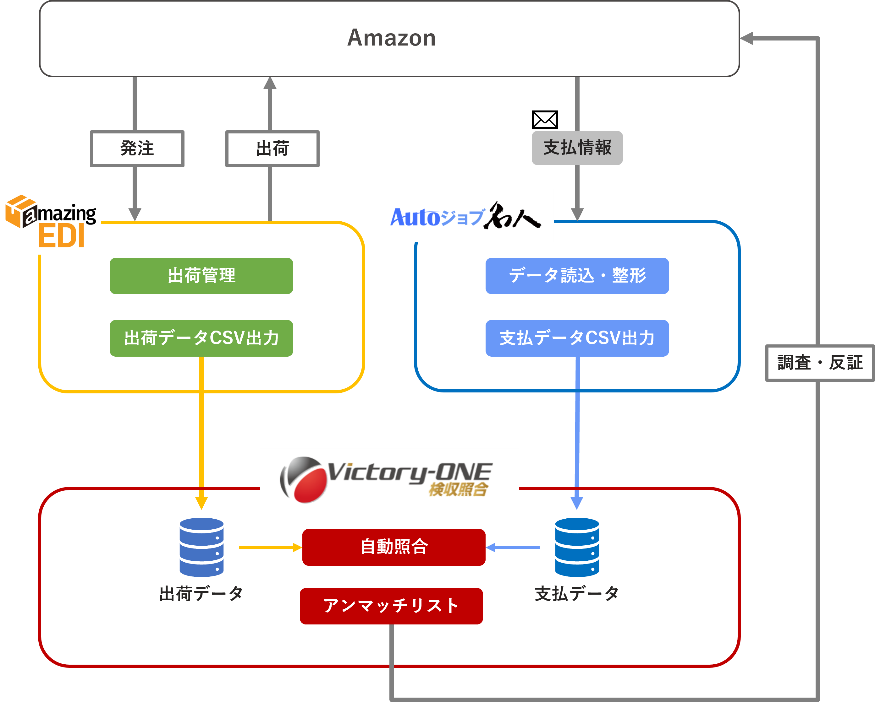※連携イメージ図