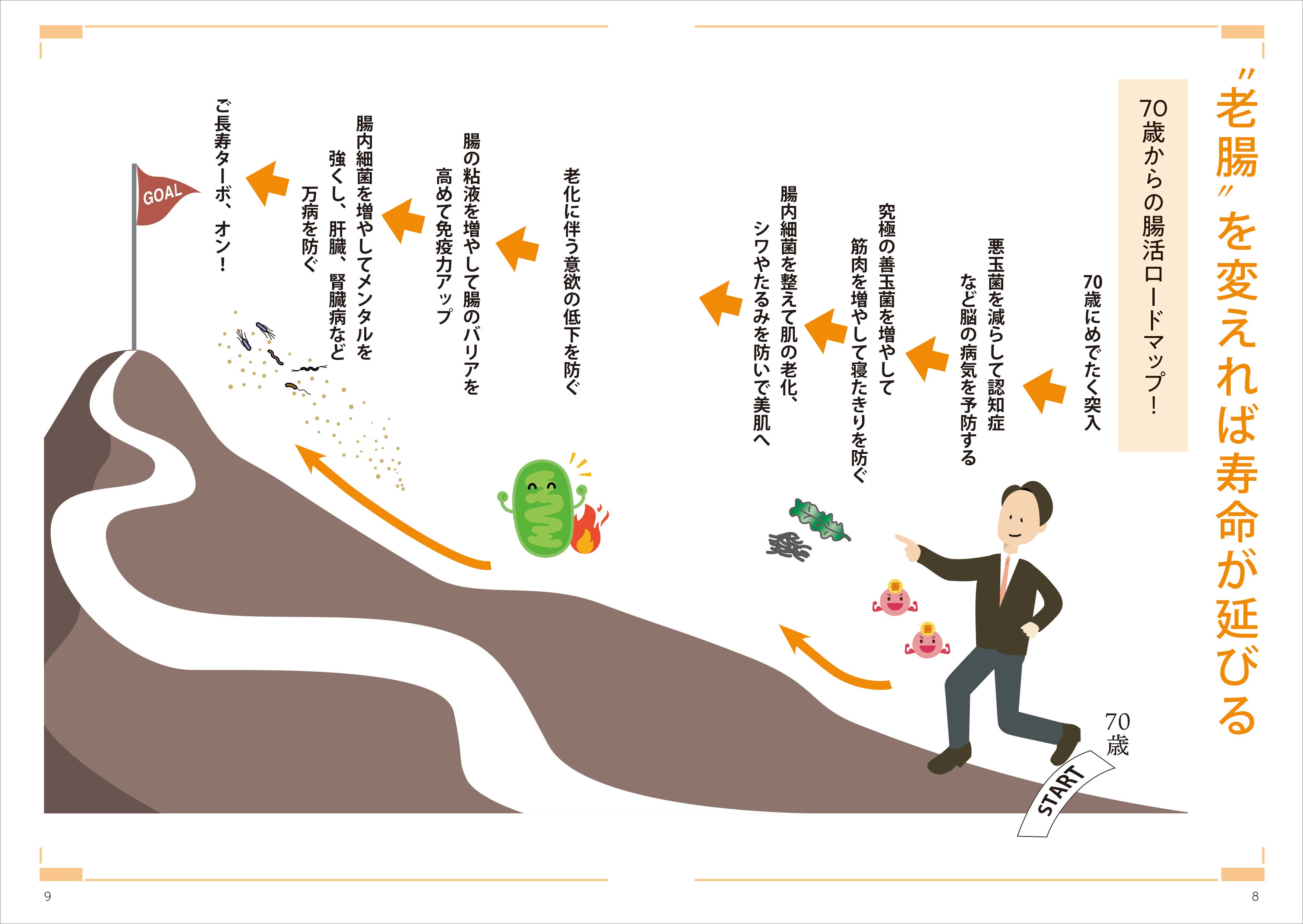 『老いと腸』見開き1