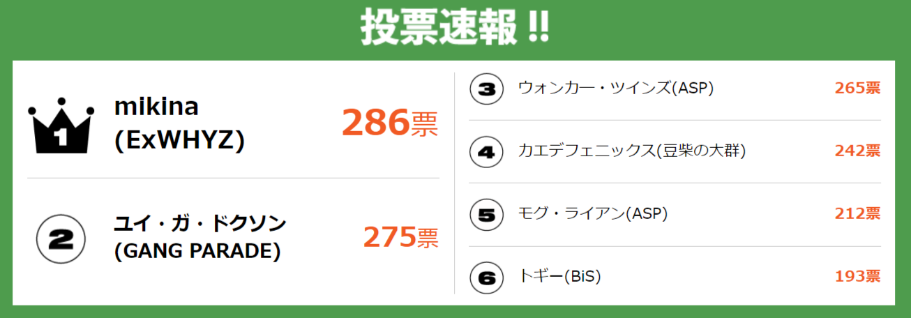 「筆力バトル」の1週間速報（C）光文社