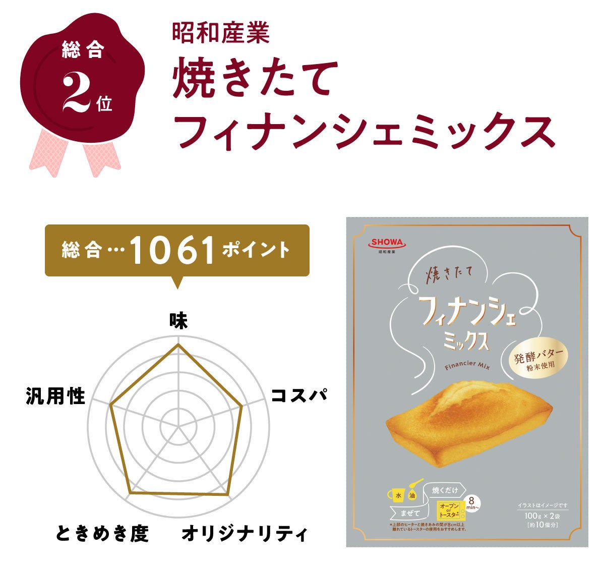 雑誌 Mart 主催 新顔 品 グランプリ22秋冬 結果発表 株式会社光文社のプレスリリース 雑誌 Mart 主催 新顔 品 グランプリ22秋冬 結果発表 株式会社光文社のプレスリリース