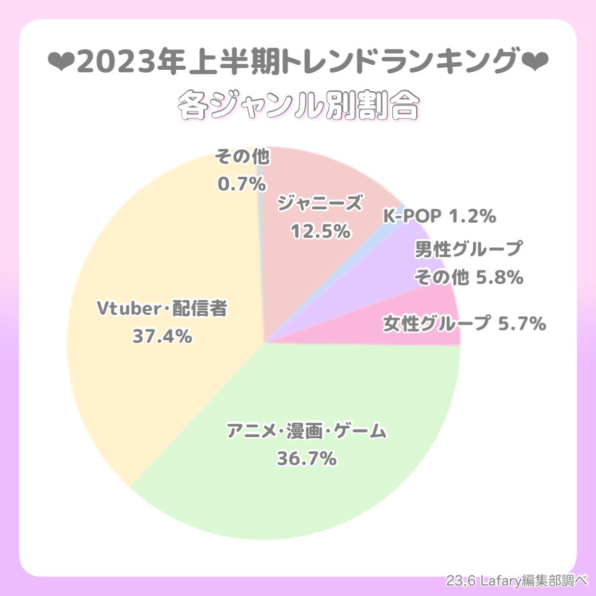 Z世代オタク女子が選んだ2023年上半期のトレンドは？「2023年