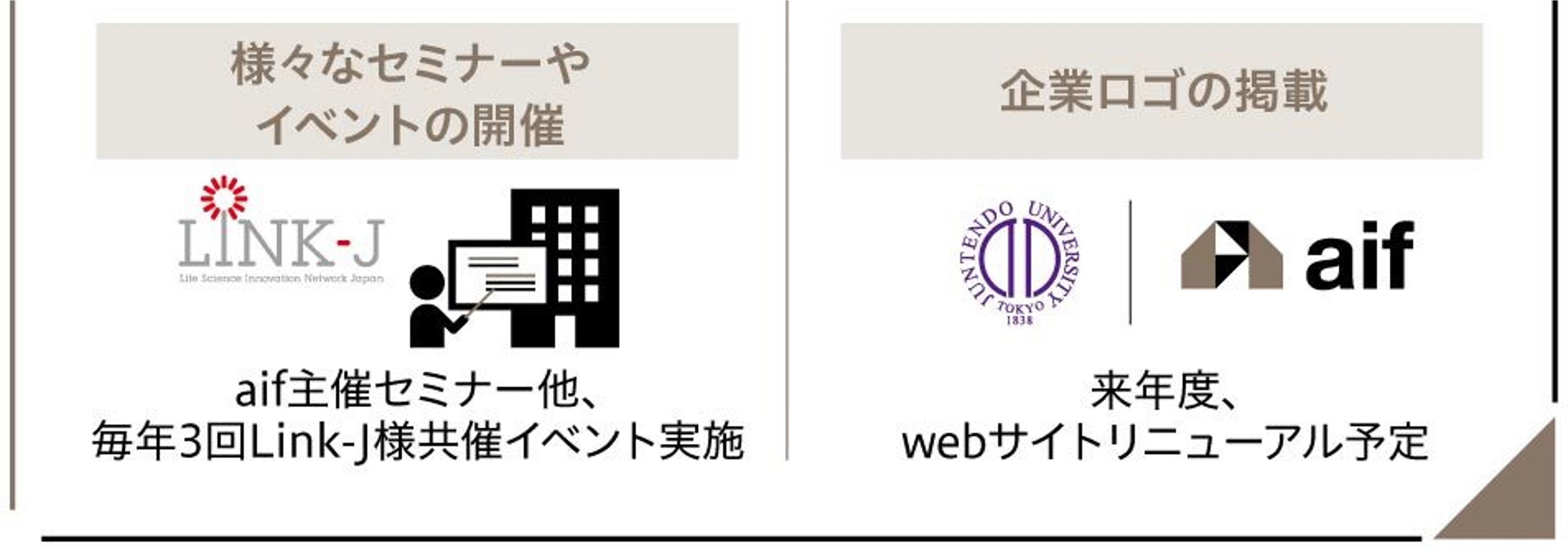 図 4 AI Incubation Farm Partnersの主な支援内容