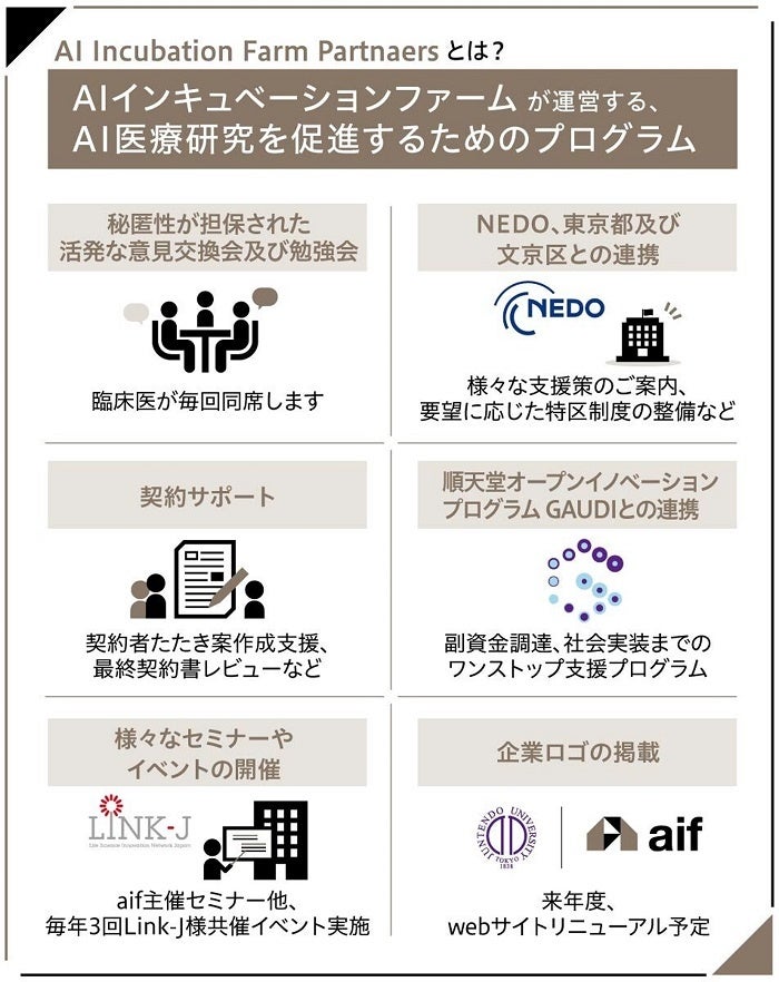 図 4 AI Incubation Farm Partnersの主な支援内容