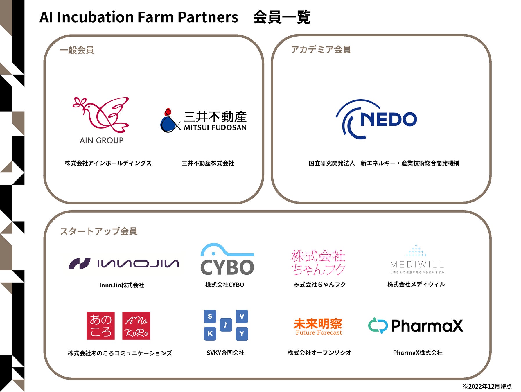 図5 AI Incubation Farm Partners会員一覧(2022年12月時点)